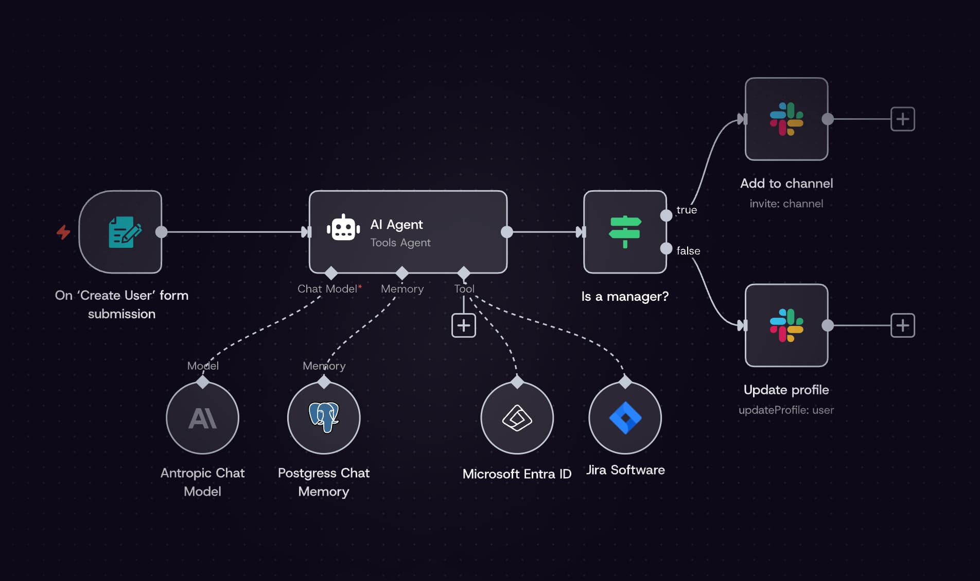 n8n website showing flexible AI workflow automation platform homepage